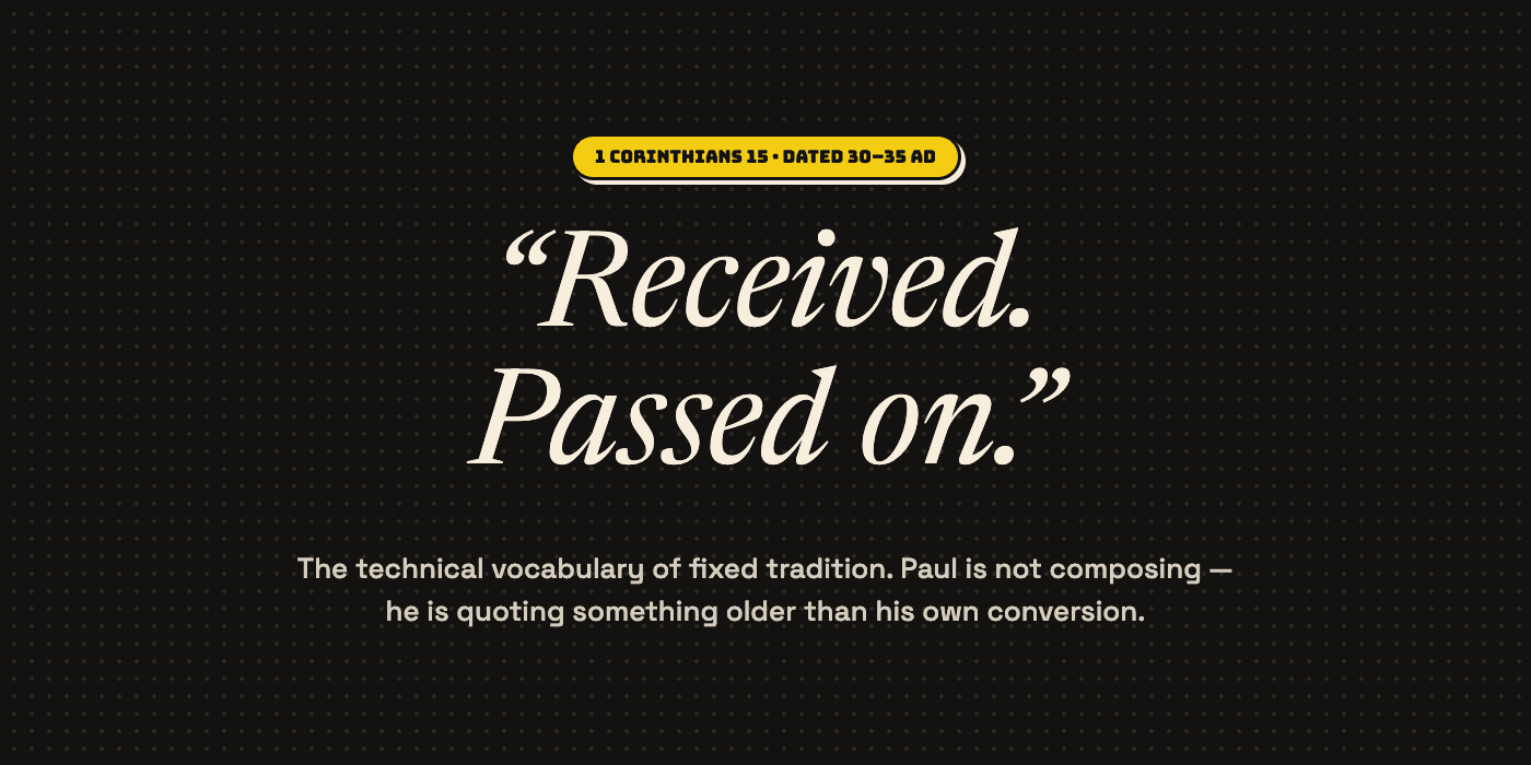 1 Corinthians 15, dated 30–35 AD. A dark panel reads “Received. Passed on.” — the technical vocabulary of fixed tradition. Paul is not composing — he is quoting something older than his own conversion.