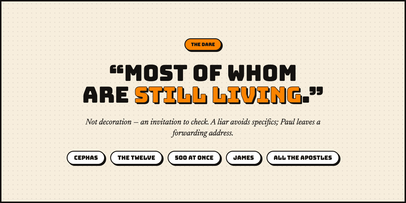The dare. “Most of whom are still living.” Not decoration — an invitation to check. A liar avoids specifics; Paul leaves a forwarding address. Witness chips: Cephas, the Twelve, 500 at once, James, all the apostles.